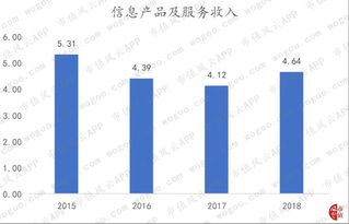 南天信息剝離非核心資產(chǎn) 聚焦信息系統(tǒng)集成服務(wù)，盈利能力持續(xù)性尚待檢驗(yàn)