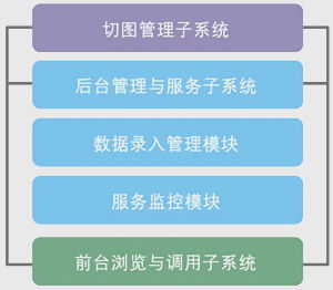 東方道邇空間信息前置服務(wù)系統(tǒng) 信息系統(tǒng)集成服務(wù)的創(chuàng)新實(shí)踐